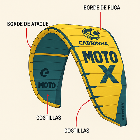 ¿Cuáles son las partes de una cometa de kitesurf? Guía para conocer tu kite a fondo