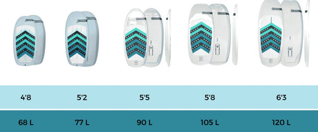 Consejos y guía para elegir una tabla de wing foil