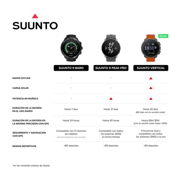 Suunto Vertical Titanium Solaire noir