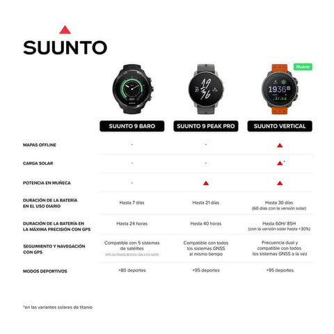 Suunto Vertical Titanium Solar negro